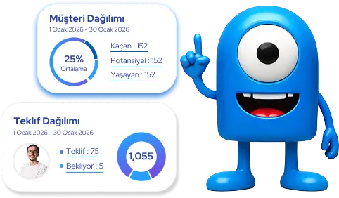 çağrı merkezi